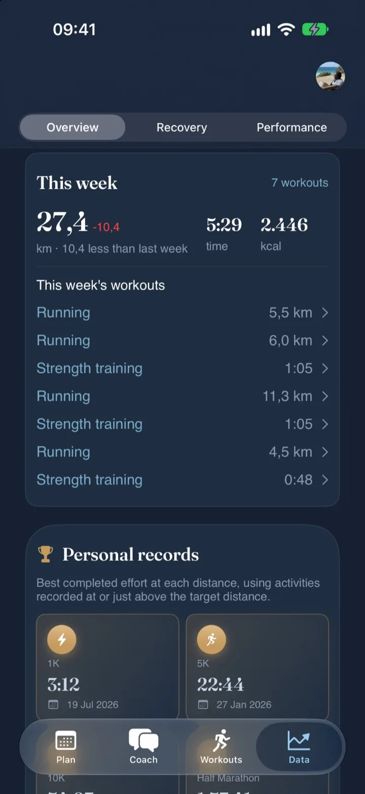 Data tab: this week's distance and workouts, and personal records.